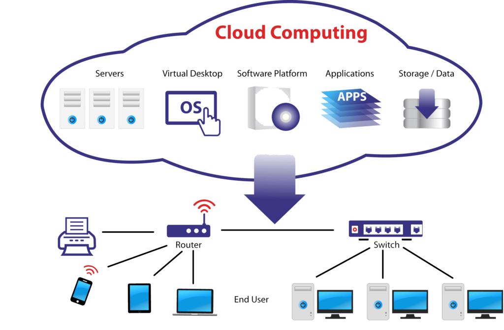 kisspng-cloud-computing-architecture-ama