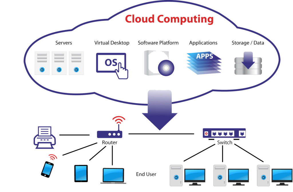 DevOps - Cloud Server Administration - NovusCode