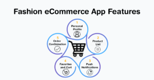 Fashion eCommerce App Features: