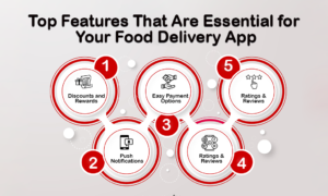Top Features That Are Essential for Your Food Delivery App: