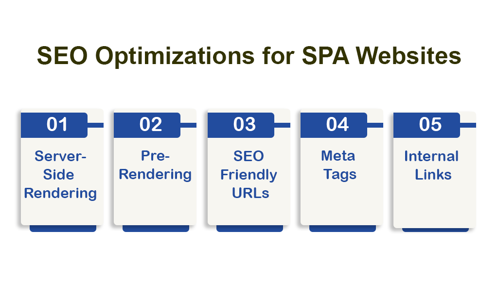 SEO Optimizations for SPA Websites