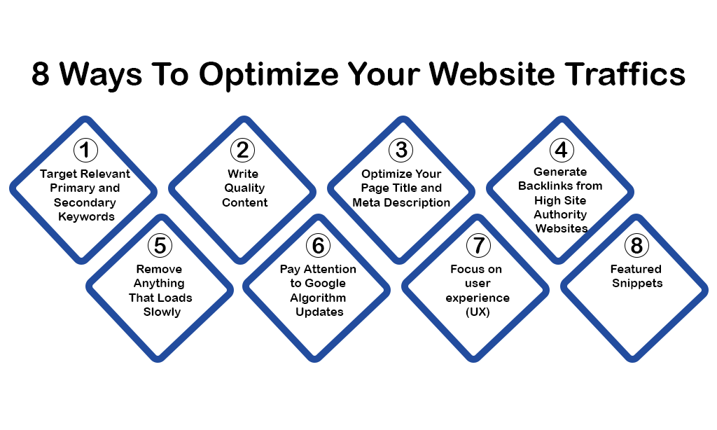 8 Ways To Optimize Your Website Traffics