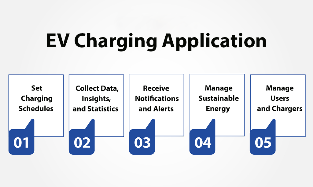 EV Charging Applications